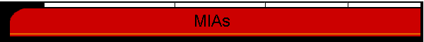 MIAs